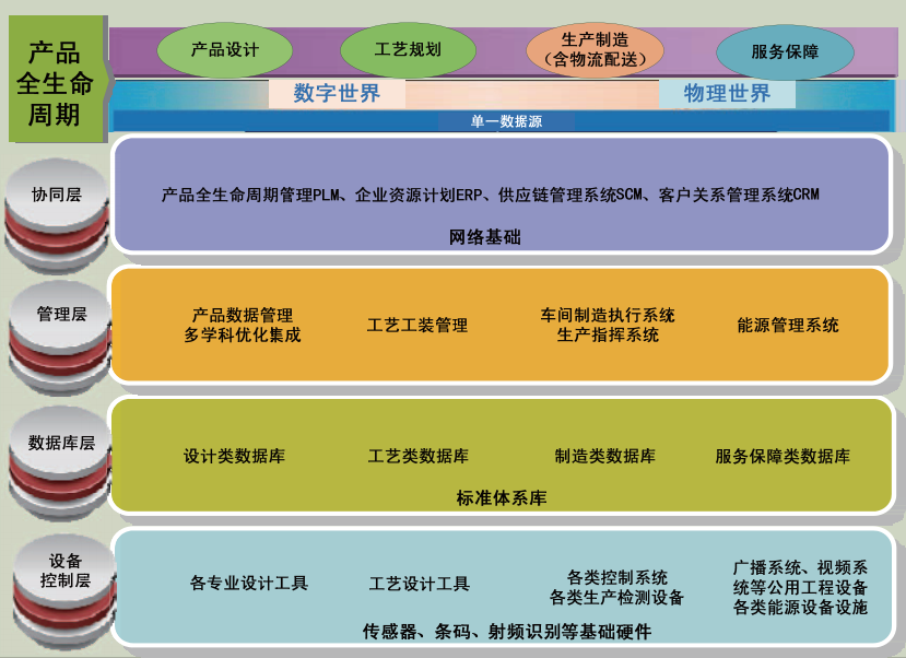 數字化工廠建設方案：核心功能要素與關鍵技術