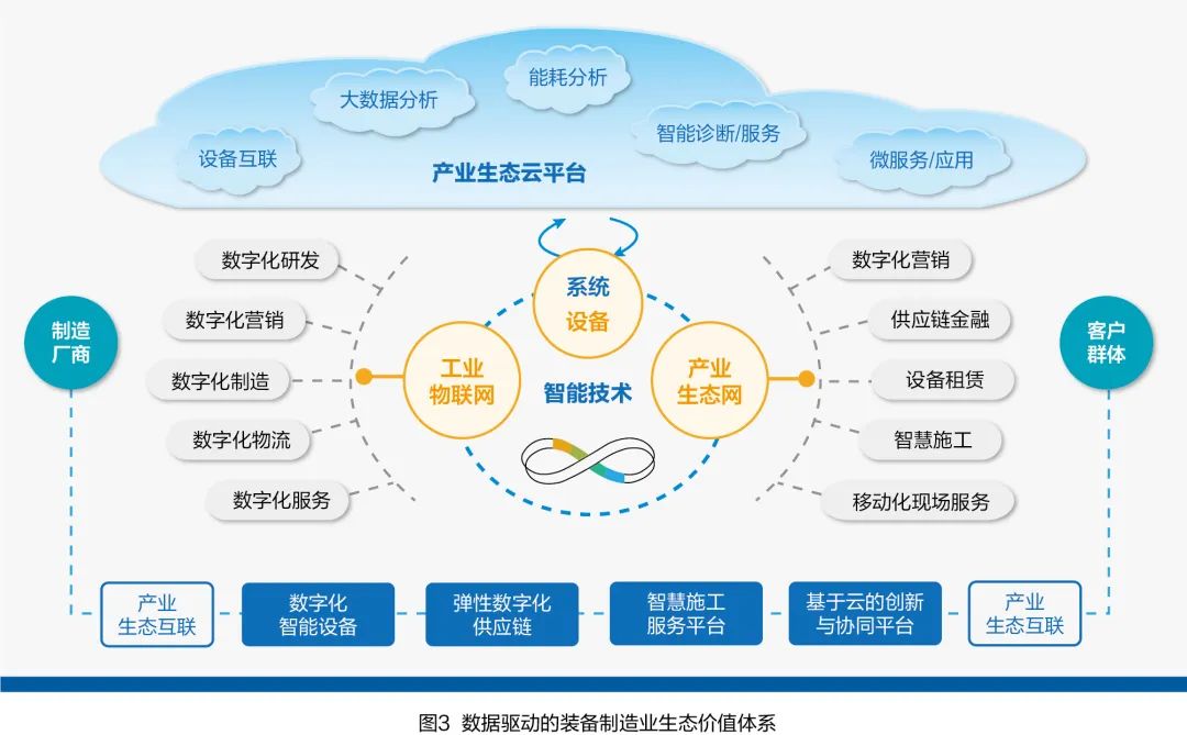 從“競爭” 走向 “ 競合”—制造業數字化轉型認知框架